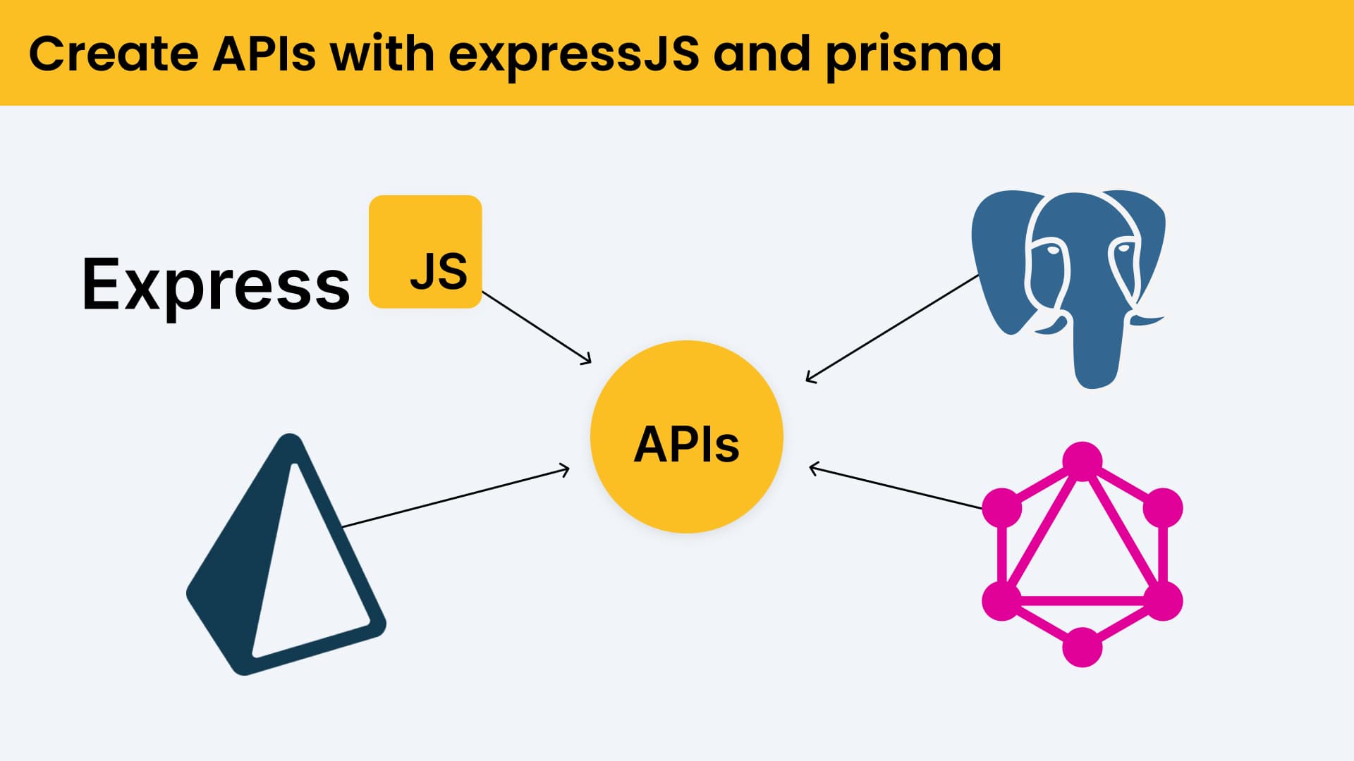 How to use Prisma with express, postgress, and Graphql?